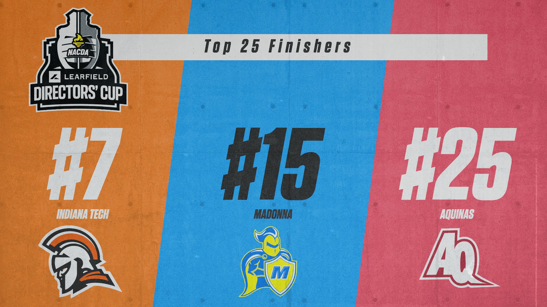 Indiana Tech, Madonna and Aquinas finish top 25 in NAIA Learfield Directors' Cup Standings