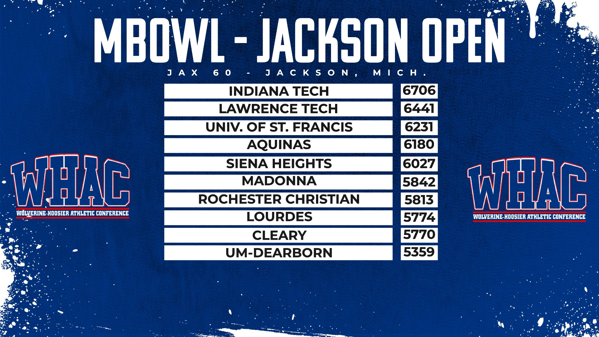 MBOWL: Indiana Tech Wins 2025 WHAC Jackson Open