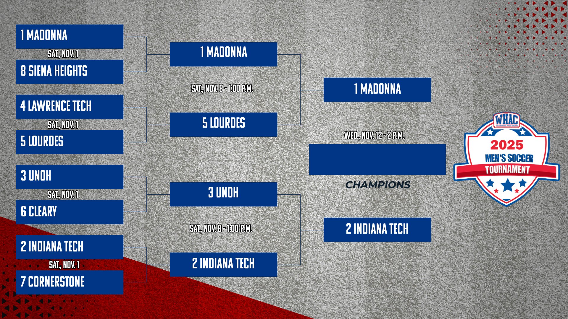 Tops Seeds Prevail in Men's Soccer Semifinals