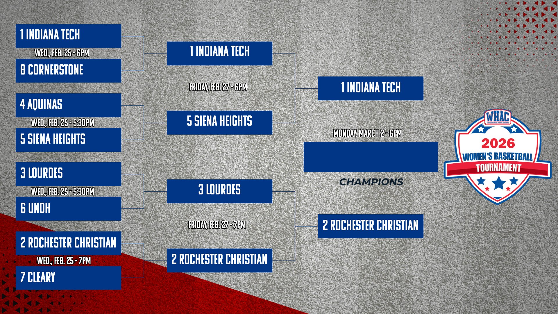 No. 1 Indiana Tech to host No. 2 Rochester Christian in WBB Tournament Finals