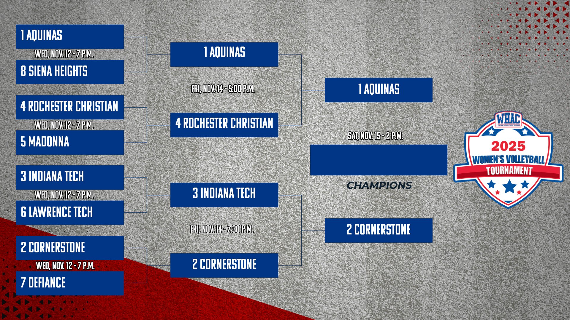 Aquinas and Cornerstone Advance to WHAC Tournament Finals